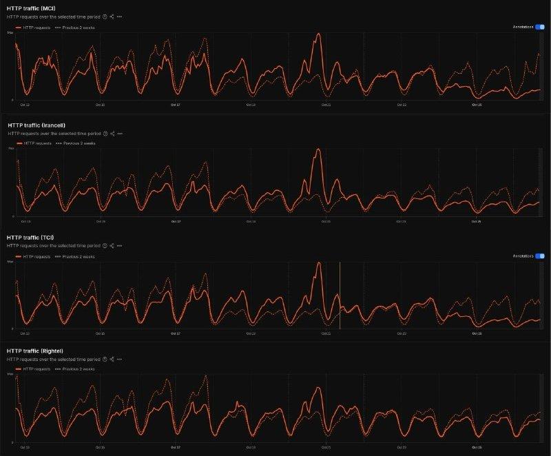 Iran's internet is struggling again